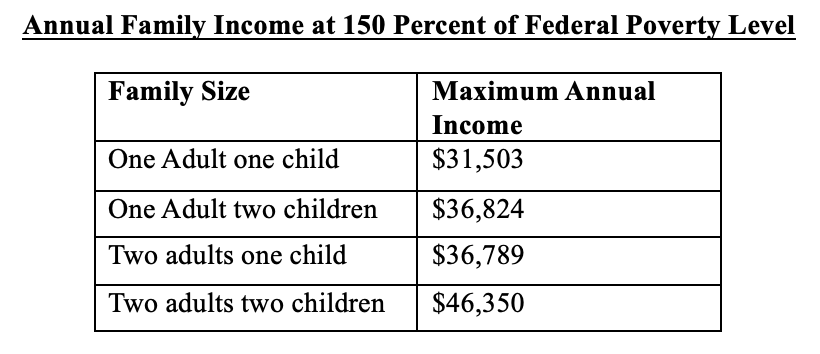 Table showing possible tax relief for New York City families from both Enhanced NYC EITC as well as Axe the Tax for the Working Class. 